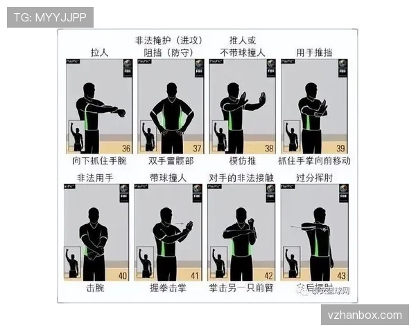 掌握篮球犯规次数限制规则,明确个人和全队处罚节点