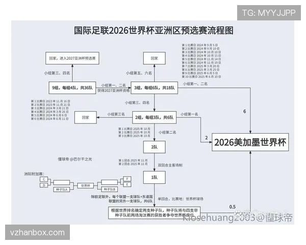 2026世界杯完整第三名规则详解