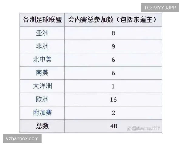 2026世界杯官方出线规则怎么算