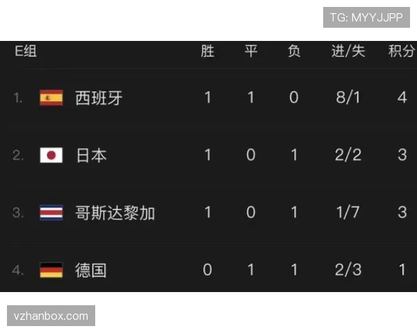 世界杯小组赛焦点比赛总进球数预测 世界杯小组赛焦点比赛总进球数预测