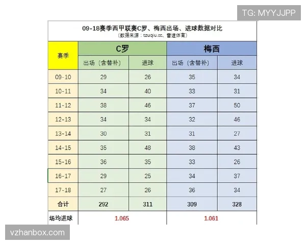 西甲出场次数最多的球员是谁?联赛出场纪录汇总 西甲出场次数最多的球员是谁?联赛出场纪录汇总